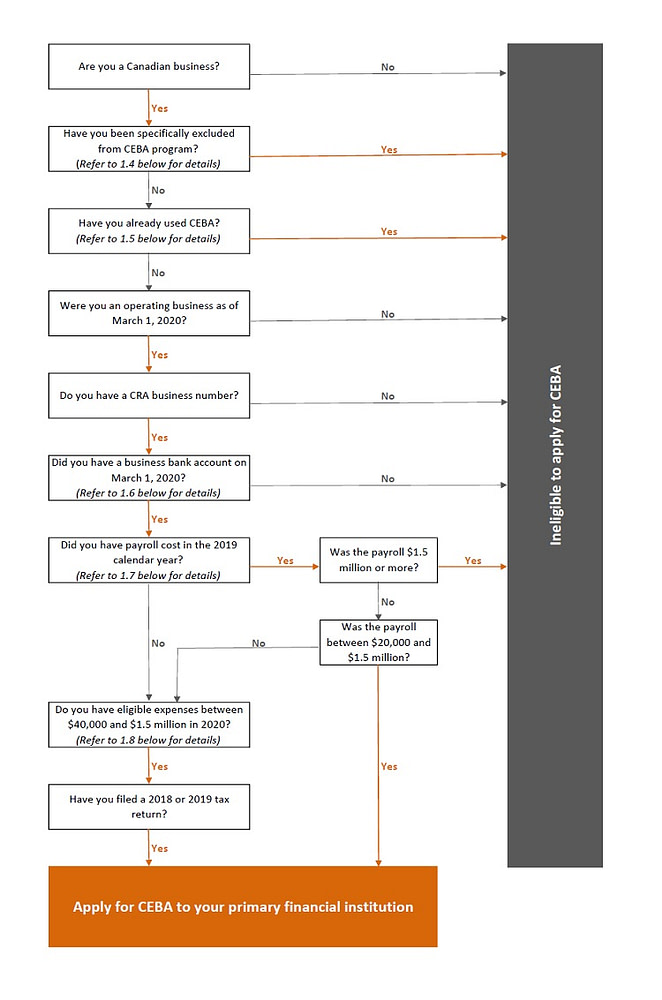 CEBA-Flowchart CEBA-Flowchart