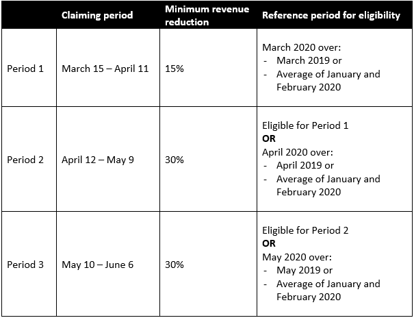 calculation-of-revenue-fluctuation-table